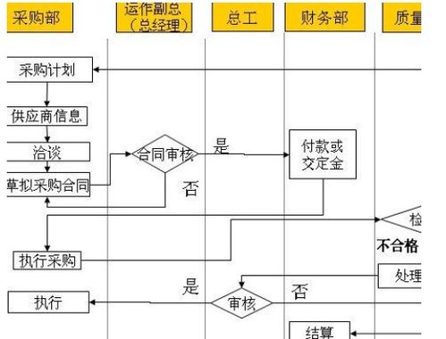 購買材料的會計科目怎么做