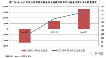 華潤,商業(yè)地產(chǎn),會(huì)計(jì)科目