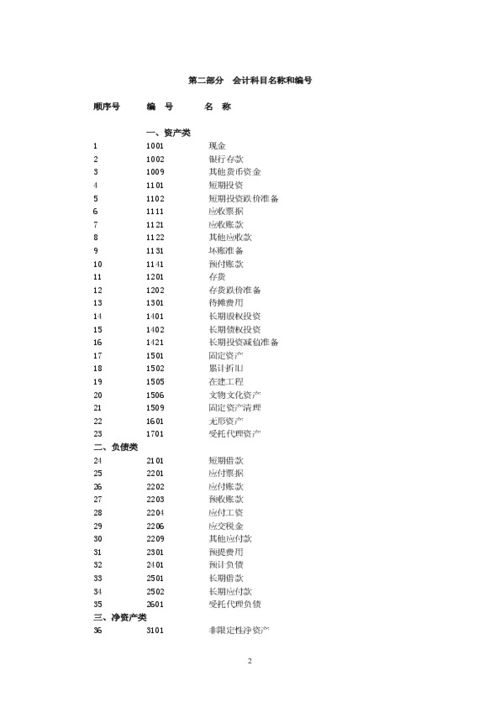 使用說明,會(huì)計(jì)制度,會(huì)計(jì)科目,組織