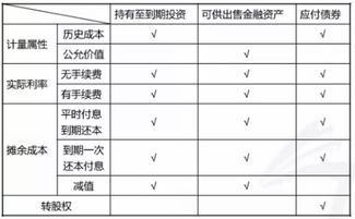 可轉(zhuǎn)換債券贖回溢價(jià),贖回溢價(jià)隨債券到期日的臨近而減少,為什么溢價(jià)債券更容易被贖回
