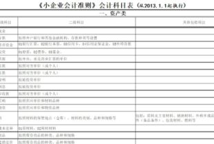 2017新準則企業(yè)會計科目