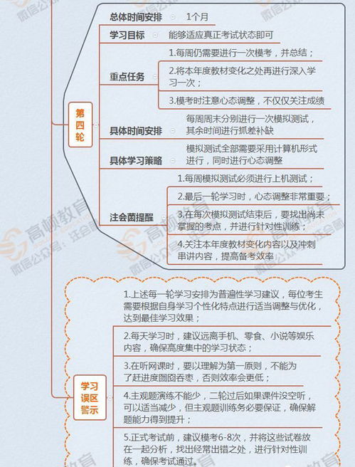 注會考試會計科目