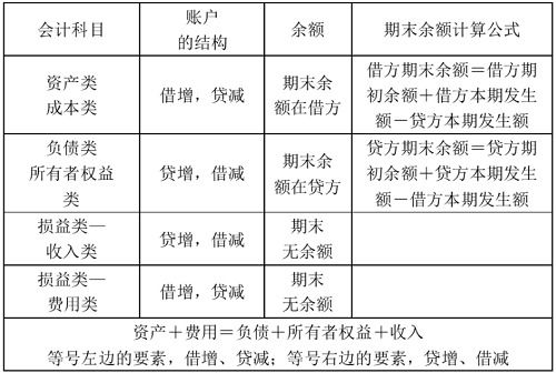 工地廚房用品會計科目,零星支出是什么會計科目,工地購買保險會計科目