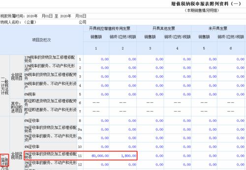 銷售一般納稅人二手車簡(jiǎn)易征收會(huì)計(jì)科目