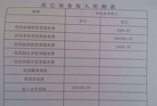 租金收入分?jǐn)偟臅?huì)計(jì)科目