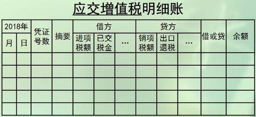哪些會計科目用數(shù)量金額式