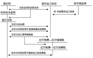 建筑工地制圖納入什么會(huì)計(jì)科目
