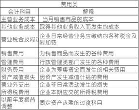 用到,物流公司,成本,會計科目