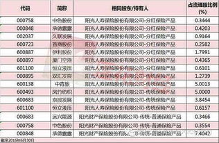 a公司投入技術(shù)是什么會計科目