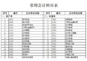 職工獎勵款應(yīng)記得會計科目