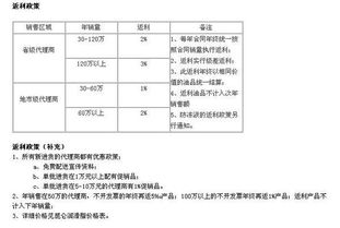 返利給客戶怎么樣錄會(huì)計(jì)科目