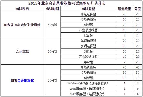 企業(yè)代扣員工保險會計科目