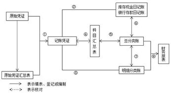 小企業(yè)不需要設(shè)置的會計科目有