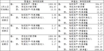 貼現(xiàn)是哪個(gè)會(huì)計(jì)科目
