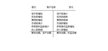代付工資會(huì)計(jì)科目,代付水電費(fèi)會(huì)計(jì)科目,代收代付會(huì)計(jì)科目
