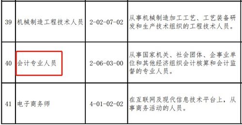 人力資源服務(wù)公司會計科目