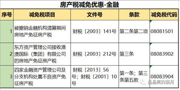 房產稅印花稅計入會計科目