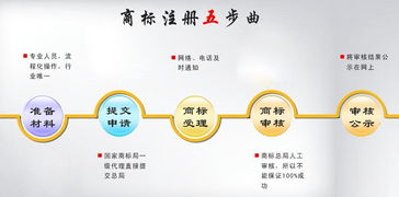 商標(biāo)注冊一應(yīng)怎樣做會計科目