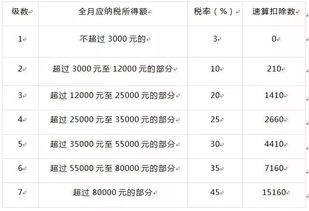 12月底直接發(fā)放終獎(jiǎng)會(huì)計(jì)科目