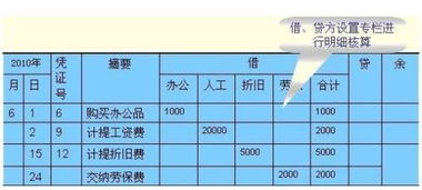 車間標(biāo)線漆記入什么會(huì)計(jì)科目