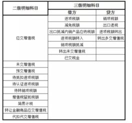 垃圾袋做什么會計科目,垃圾袋計入什么會計科目,垃圾袋屬于什么會計科目