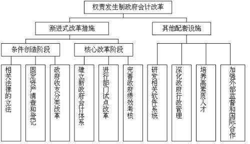 支付商標(biāo)注冊(cè)費(fèi)會(huì)計(jì)科目
