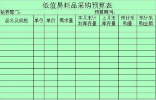 易耗品會(huì)計(jì)科目是什么,低值易耗品會(huì)計(jì)科目,易耗品出庫會(huì)計(jì)科目