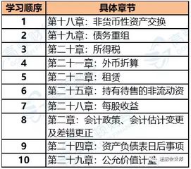 跨用錯(cuò)會(huì)計(jì)科目