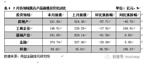 信托產(chǎn)品記什么會計科目