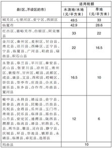 耕地占用稅放什么會計科目