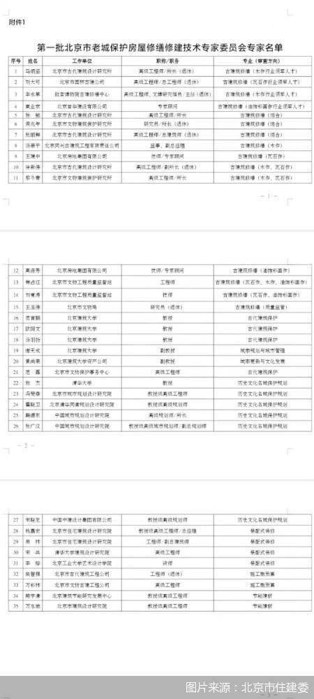 房屋修繕費做什么會計科目