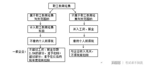 會(huì)務(wù),會(huì)計(jì)科目,禮品