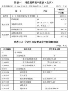 會計科目,會計,房產(chǎn)