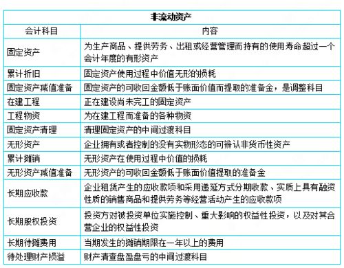 工地,會計科目,材料