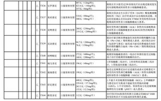 涉農(nóng),支付,會(huì)計(jì)科目,基金