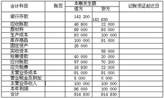 會計從業(yè)資格會計科目表