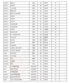 行政會(huì)計(jì)科目明細(xì)表,二級(jí)會(huì)計(jì)科目明細(xì)表,小企業(yè)會(huì)計(jì)科目明細(xì)表