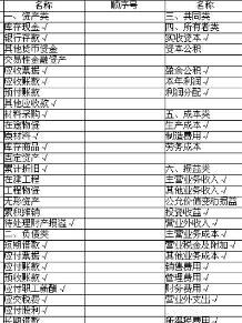 債權(quán),編號,會計科目,投資