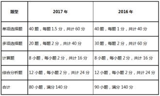 會(huì)計(jì)科目特點(diǎn)