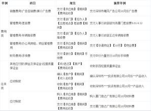車間的電話費是什么會計科目,辦公電話費是什么會計科目,支付的電話費是什么會計科目