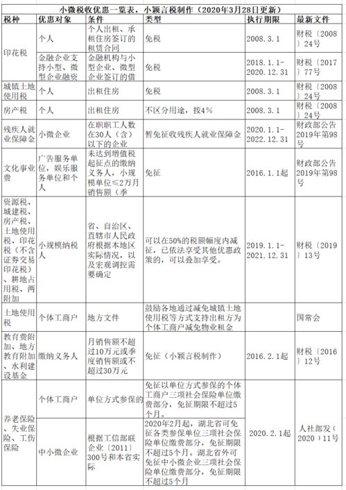 編碼,會計科目,小微,企業(yè)
