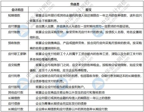 科目,分錄,成本,會(huì)計(jì)科目