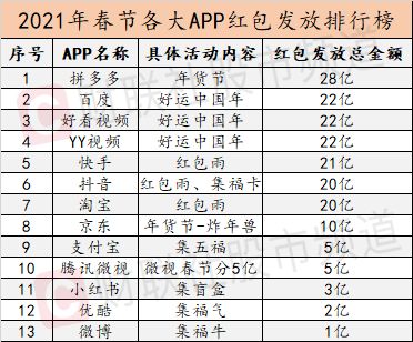 春節(jié)紅包入哪個(gè)會計(jì)科目