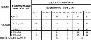 電動(dòng)汽車國家補(bǔ)貼政策,國家財(cái)政補(bǔ)助款的會(huì)計(jì)科目,購買電動(dòng)汽車國家補(bǔ)助多少?