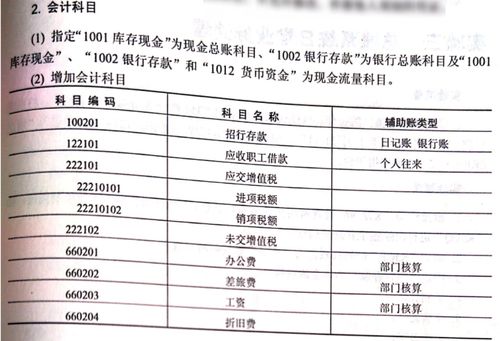 都哪些會計科目有期初余額