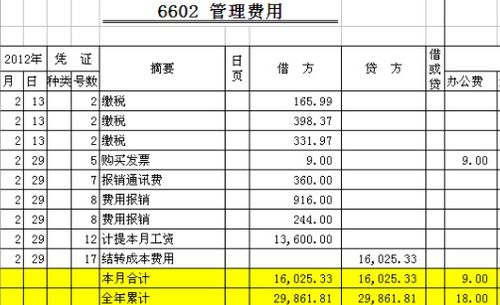 花卉租擺計(jì)入會(huì)計(jì)科目