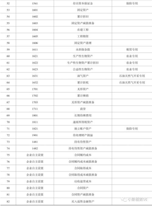 明細(xì)表,最全,會(huì)計(jì)科目