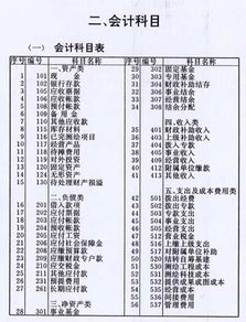 會計科目助學(xué)金
