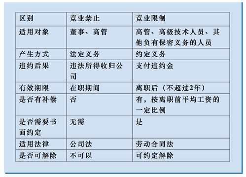 物業(yè)費(fèi)計入什么會計科目,培訓(xùn)費(fèi)計入什么會計科目,租金計入什么會計科目