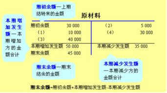 破產(chǎn)會(huì)計(jì)核算會(huì)計(jì)科目設(shè)置